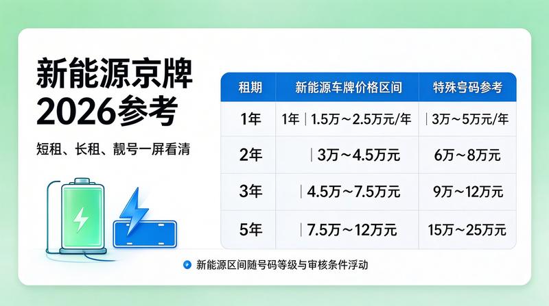 京牌市场供需分析